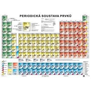 Periodická soustava prvků